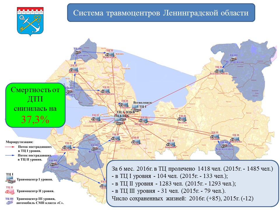 Специализировання медицинская помощь - слайд 4