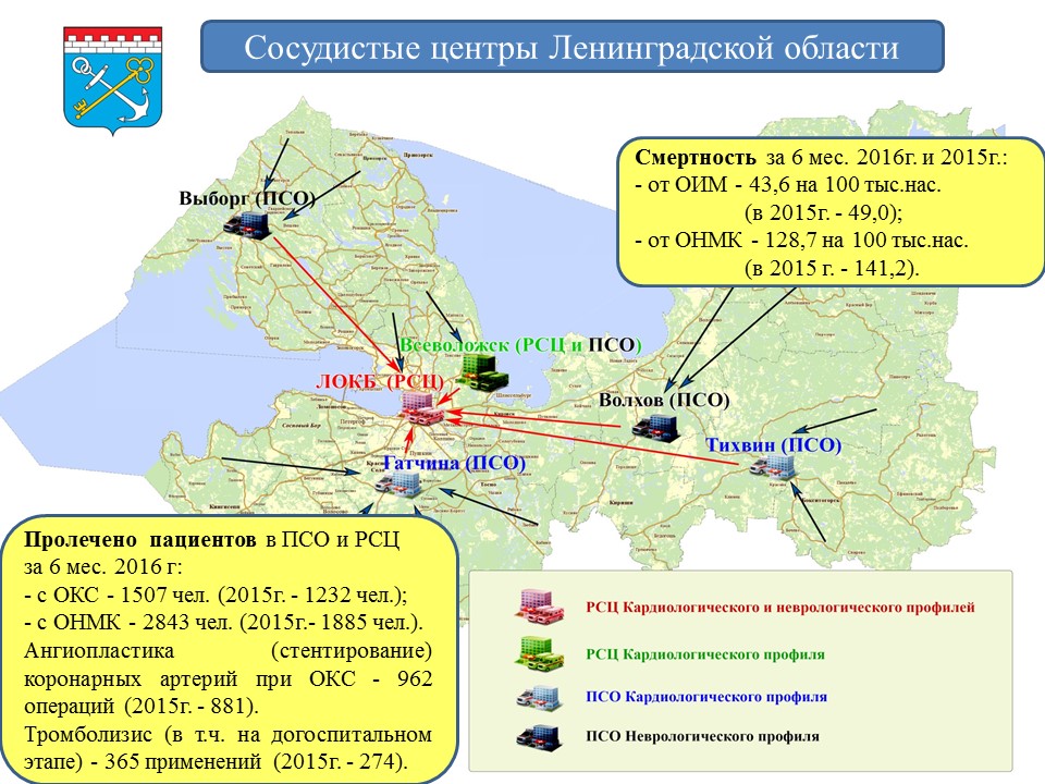 Специализировання медицинская помощь - слайд 1